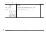 Предварительный просмотр 64 страницы Congatec COM Express conga-TCA5 User Manual