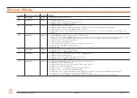 Preview for 3 page of Congatec COM Express conga-TS87 Series User Manual