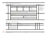 Preview for 72 page of Congatec COM Express conga-TS87 Series User Manual