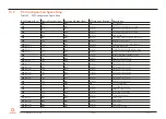 Preview for 77 page of Congatec COM Express conga-TS87 Series User Manual