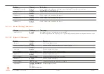 Preview for 109 page of Congatec COM Express conga-TS87 Series User Manual