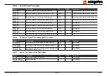 Предварительный просмотр 30 страницы Congatec Compact COM Express conga-CLX User Manual