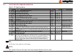 Предварительный просмотр 38 страницы Congatec Compact COM Express conga-CLX User Manual