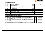 Предварительный просмотр 39 страницы Congatec Compact COM Express conga-CLX User Manual