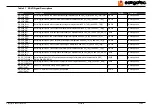 Предварительный просмотр 40 страницы Congatec Compact COM Express conga-CLX User Manual