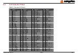 Предварительный просмотр 42 страницы Congatec Compact COM Express conga-CLX User Manual