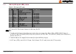 Предварительный просмотр 47 страницы Congatec Compact COM Express conga-CLX User Manual