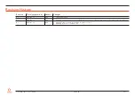 Preview for 2 page of Congatec conga-HPC/EVAL-Client User Manual