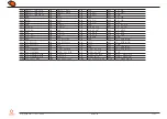 Preview for 21 page of Congatec conga-HPC/EVAL-Client User Manual