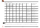 Preview for 45 page of Congatec conga-HPC/EVAL-Client User Manual