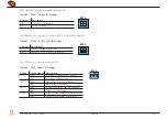 Preview for 48 page of Congatec conga-HPC/EVAL-Client User Manual