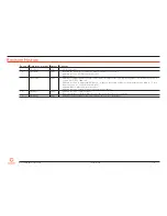 Preview for 2 page of Congatec conga-IC170 Thin Mini-ITX SBC User Manual