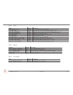 Preview for 12 page of Congatec conga-IC170 Thin Mini-ITX SBC User Manual