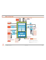 Preview for 19 page of Congatec conga-IC170 Thin Mini-ITX SBC User Manual