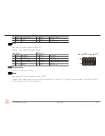 Preview for 37 page of Congatec conga-IC170 Thin Mini-ITX SBC User Manual