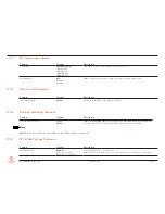 Preview for 68 page of Congatec conga-IC170 Thin Mini-ITX SBC User Manual