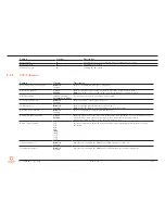 Preview for 69 page of Congatec conga-IC170 Thin Mini-ITX SBC User Manual