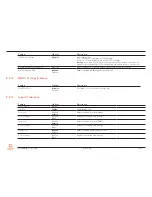 Preview for 71 page of Congatec conga-IC170 Thin Mini-ITX SBC User Manual