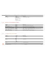 Preview for 72 page of Congatec conga-IC170 Thin Mini-ITX SBC User Manual