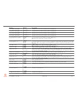 Preview for 75 page of Congatec conga-IC170 Thin Mini-ITX SBC User Manual