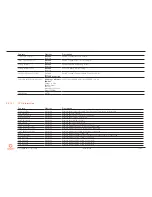 Preview for 77 page of Congatec conga-IC170 Thin Mini-ITX SBC User Manual