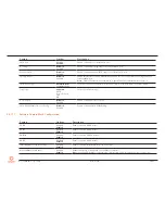 Preview for 80 page of Congatec conga-IC170 Thin Mini-ITX SBC User Manual