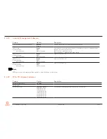 Preview for 82 page of Congatec conga-IC170 Thin Mini-ITX SBC User Manual