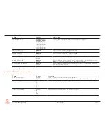 Preview for 83 page of Congatec conga-IC170 Thin Mini-ITX SBC User Manual