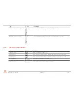 Preview for 84 page of Congatec conga-IC170 Thin Mini-ITX SBC User Manual