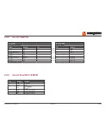 Preview for 132 page of Congatec conga-IGX User Manual