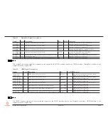 Preview for 51 page of Congatec Qseven conga-QA6 015033 User Manual