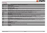 Preview for 5 page of Congatec Qseven conga-QMX6 User Manual