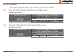 Preview for 17 page of Congatec Qseven conga-QMX6 User Manual