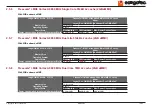 Preview for 19 page of Congatec Qseven conga-QMX6 User Manual