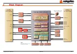 Preview for 22 page of Congatec Qseven conga-QMX6 User Manual