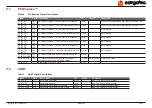 Preview for 45 page of Congatec Qseven conga-QMX6 User Manual