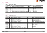 Preview for 47 page of Congatec Qseven conga-QMX6 User Manual