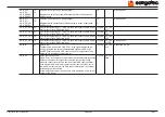 Preview for 48 page of Congatec Qseven conga-QMX6 User Manual