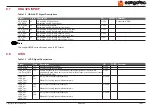 Preview for 50 page of Congatec Qseven conga-QMX6 User Manual