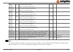 Preview for 51 page of Congatec Qseven conga-QMX6 User Manual