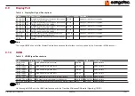 Preview for 52 page of Congatec Qseven conga-QMX6 User Manual