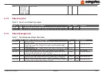 Preview for 55 page of Congatec Qseven conga-QMX6 User Manual