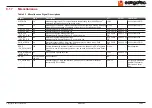 Preview for 56 page of Congatec Qseven conga-QMX6 User Manual