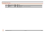 Preview for 2 page of Congatec SMARC conga-SMC1 User Manual