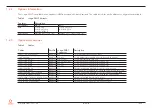 Preview for 10 page of Congatec SMARC conga-SMC1 User Manual