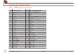 Preview for 15 page of Congatec SMARC conga-SMC1 User Manual