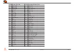 Preview for 16 page of Congatec SMARC conga-SMC1 User Manual