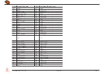 Preview for 17 page of Congatec SMARC conga-SMC1 User Manual