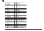 Preview for 18 page of Congatec SMARC conga-SMC1 User Manual