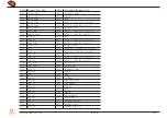 Preview for 19 page of Congatec SMARC conga-SMC1 User Manual